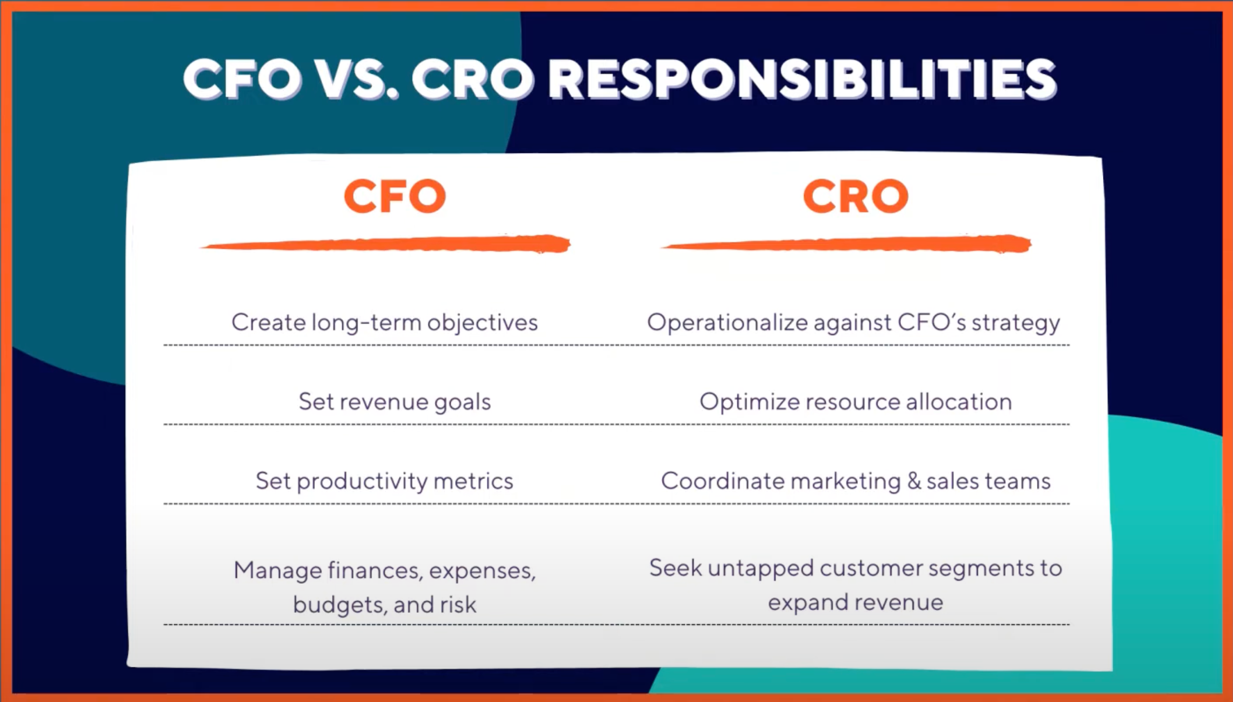 What Is a CRO Vs Ceo?